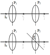 Solution diagram