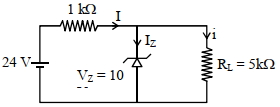 Solution diagram
