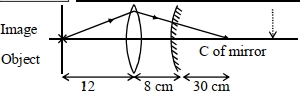Solution diagram