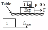 Solution diagram