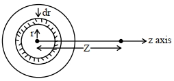 Solution diagram