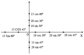 Solution diagram