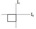 Solution diagram