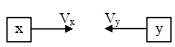 Solution diagram