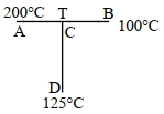 Solution diagram