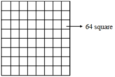 Question diagram