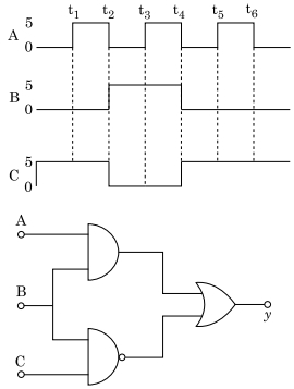 Question diagram