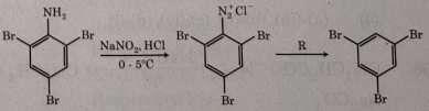 Question diagram