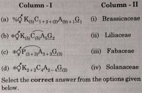 Question diagram