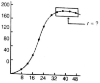 Question diagram