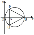 Question diagram