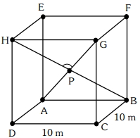 Question diagram