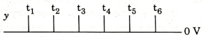 Option A