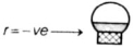 Option A