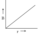 Option B