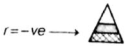 Option B