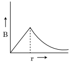 Option C