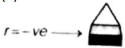 Option C