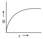 Option D