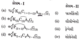 Question diagram