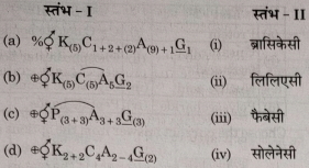 Question diagram