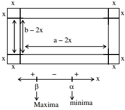 Solution diagram