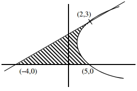 Solution diagram