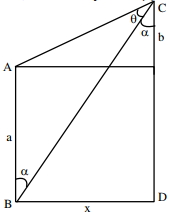 Solution diagram