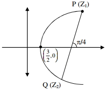 Solution diagram