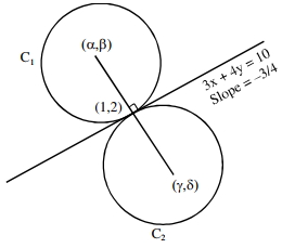 Solution diagram