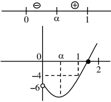 Solution diagram