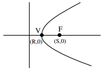 Solution diagram