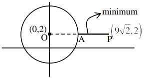 Solution diagram