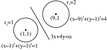 Solution diagram