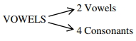 Solution diagram