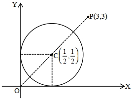 Solution diagram