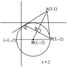 Solution diagram