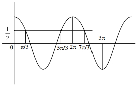 Solution diagram