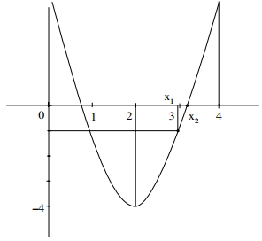 Solution diagram