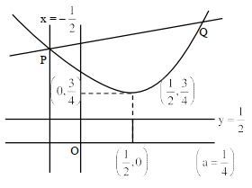Solution diagram