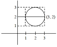 Solution diagram