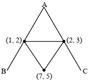 Solution diagram
