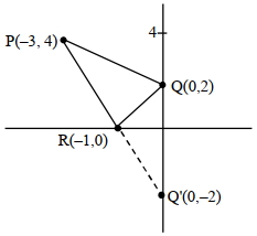 Solution diagram