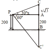 Solution diagram