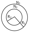 Solution diagram