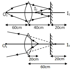 Solution diagram