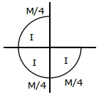 Solution diagram