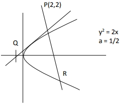 Solution diagram