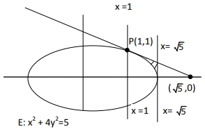 Solution diagram