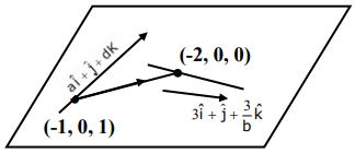 Solution diagram
